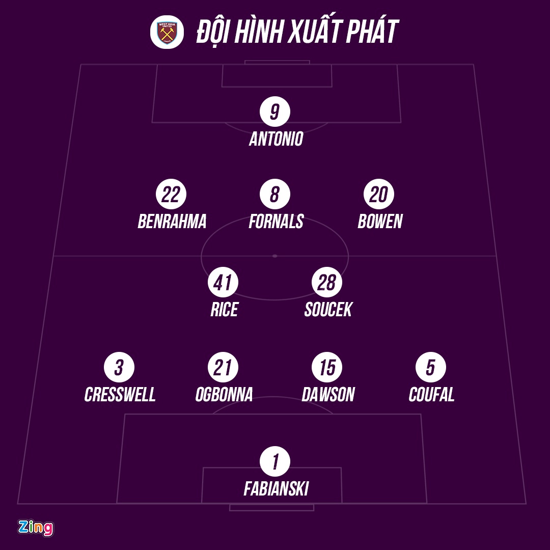 West Ham đấu Leicester ảnh 12 West Ham dau Leicester anh 12