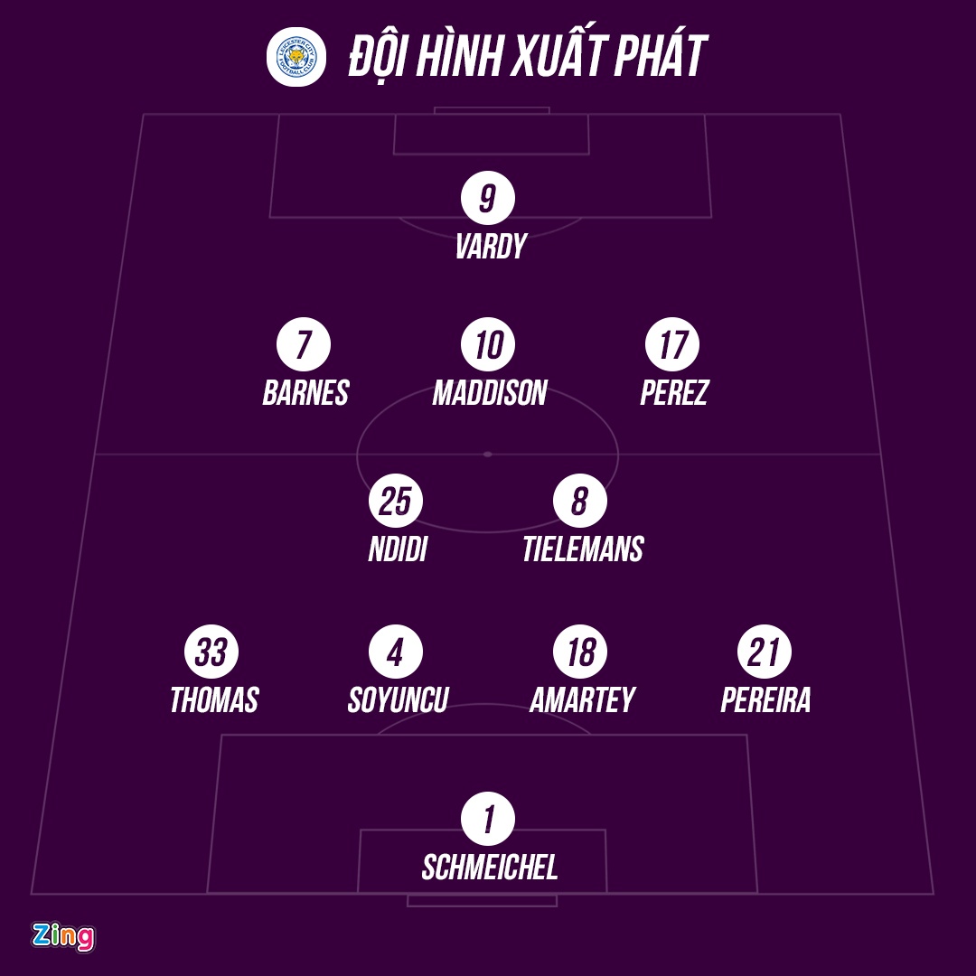 West Ham đấu Leicester ảnh 13 West Ham dau Leicester anh 13