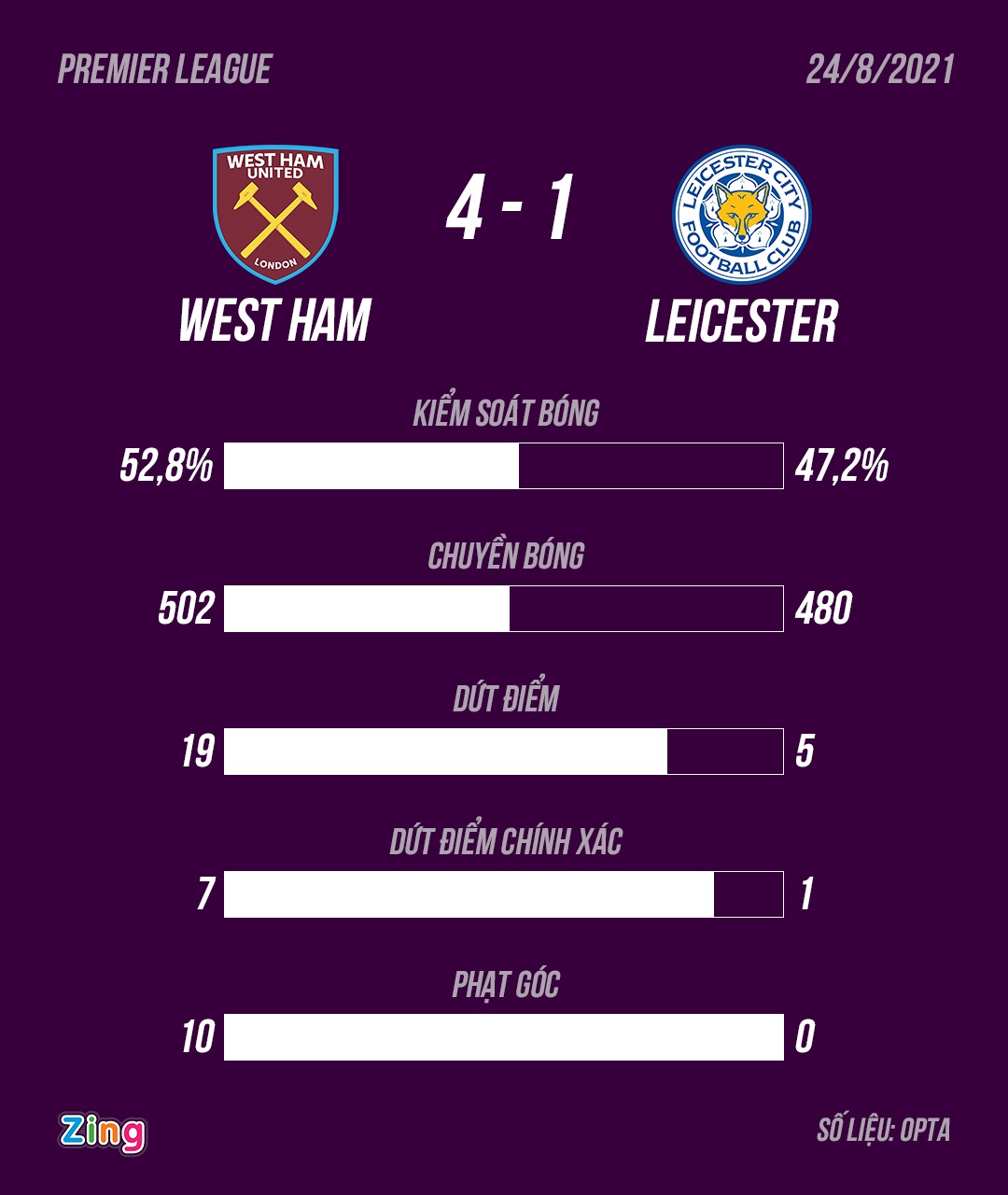 West Ham đấu Leicester ảnh 14 West Ham dau Leicester anh 14