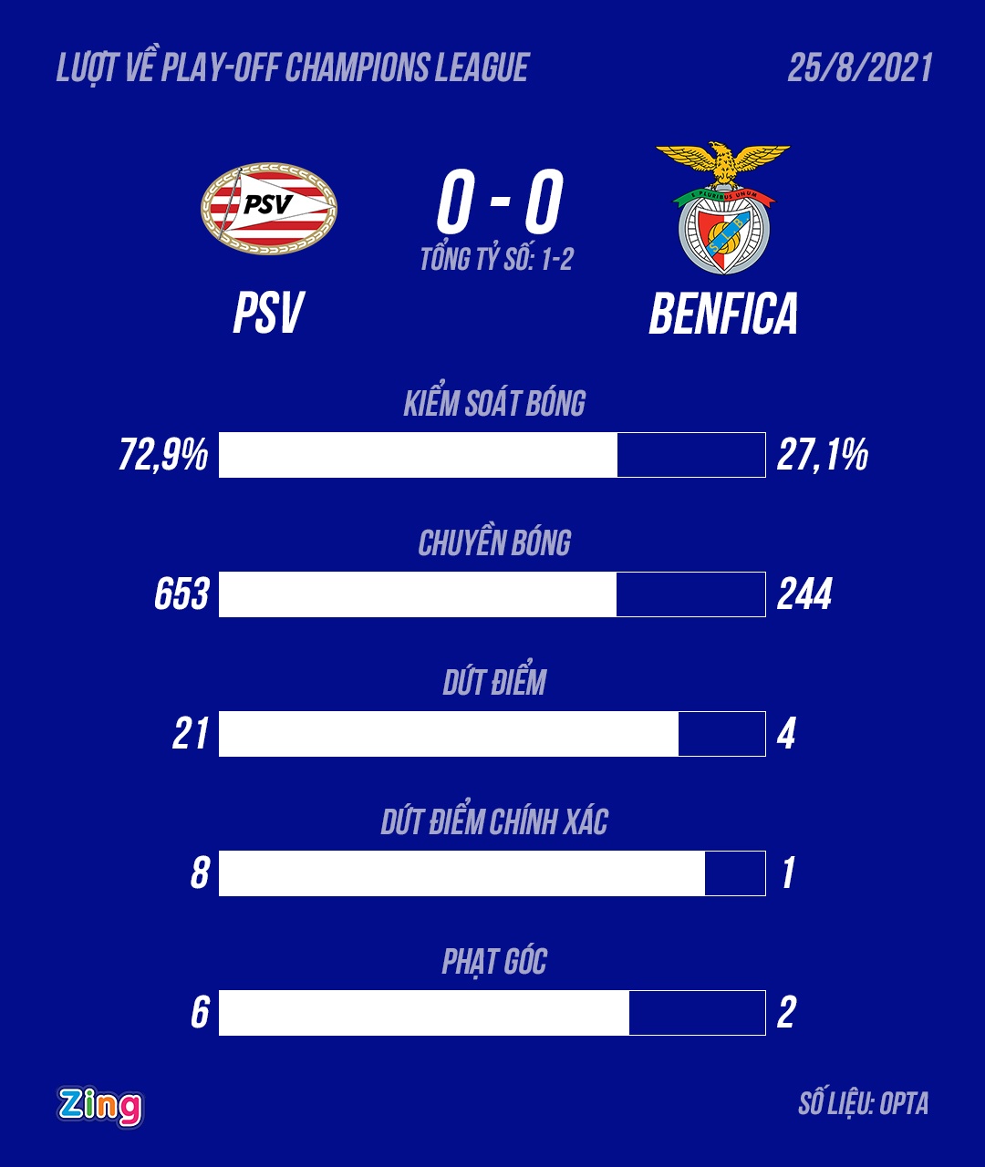 du Champions League anh 9