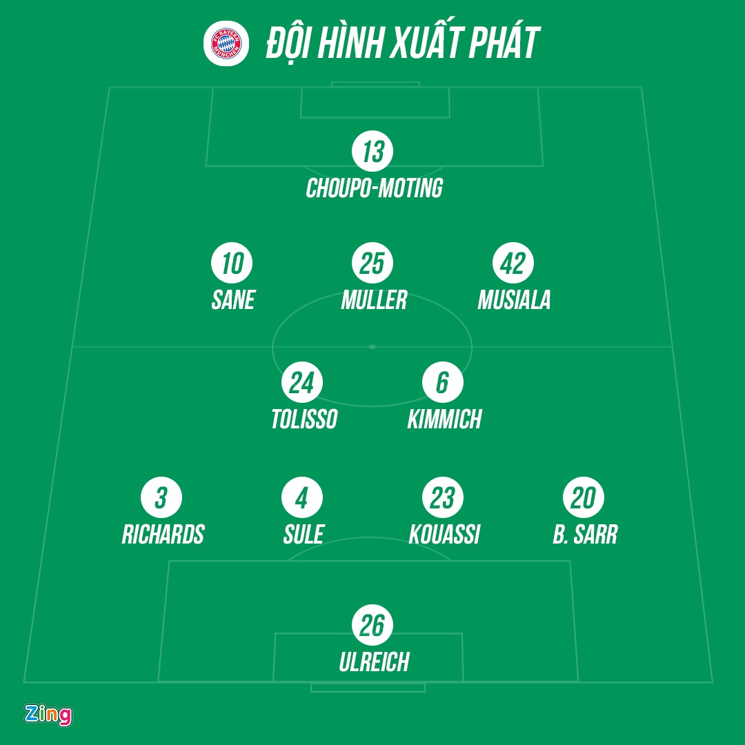 Bayern thang 12-0 anh 3