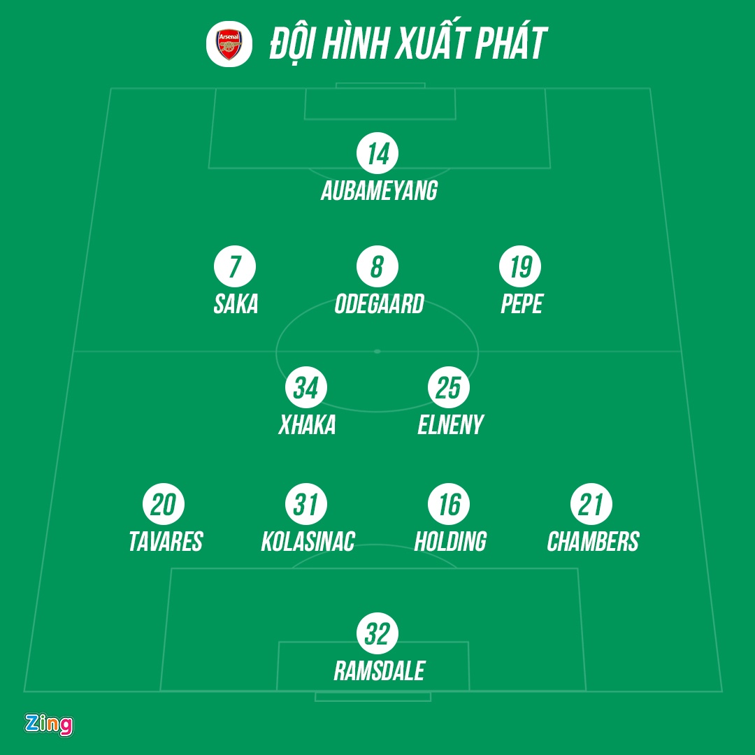 Arsenal dau West Brom anh 10