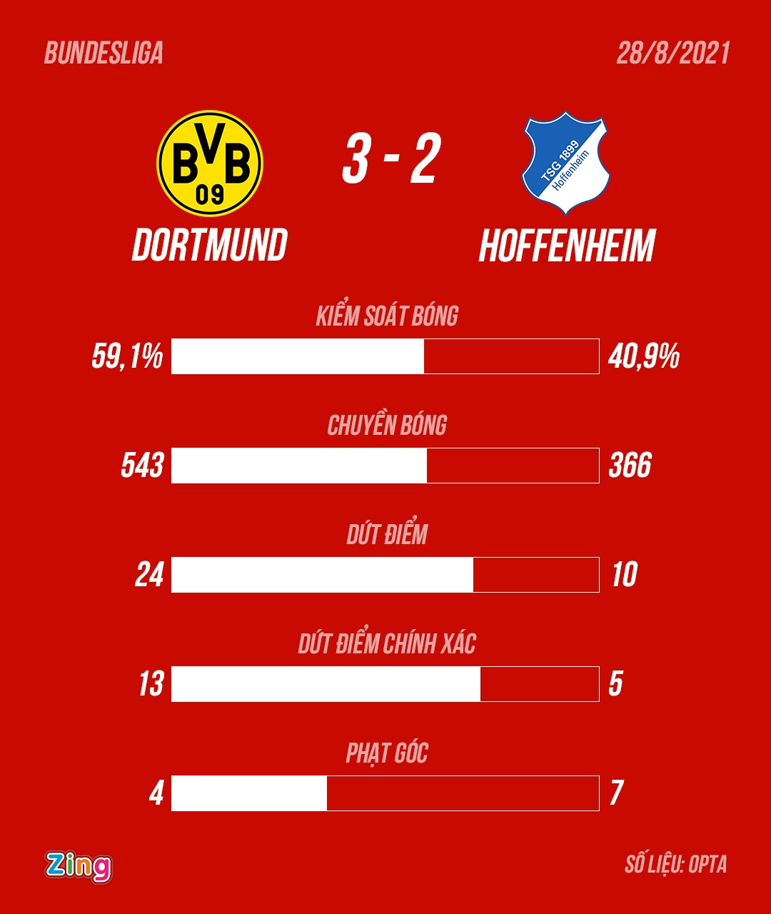 Dortmund anh 10