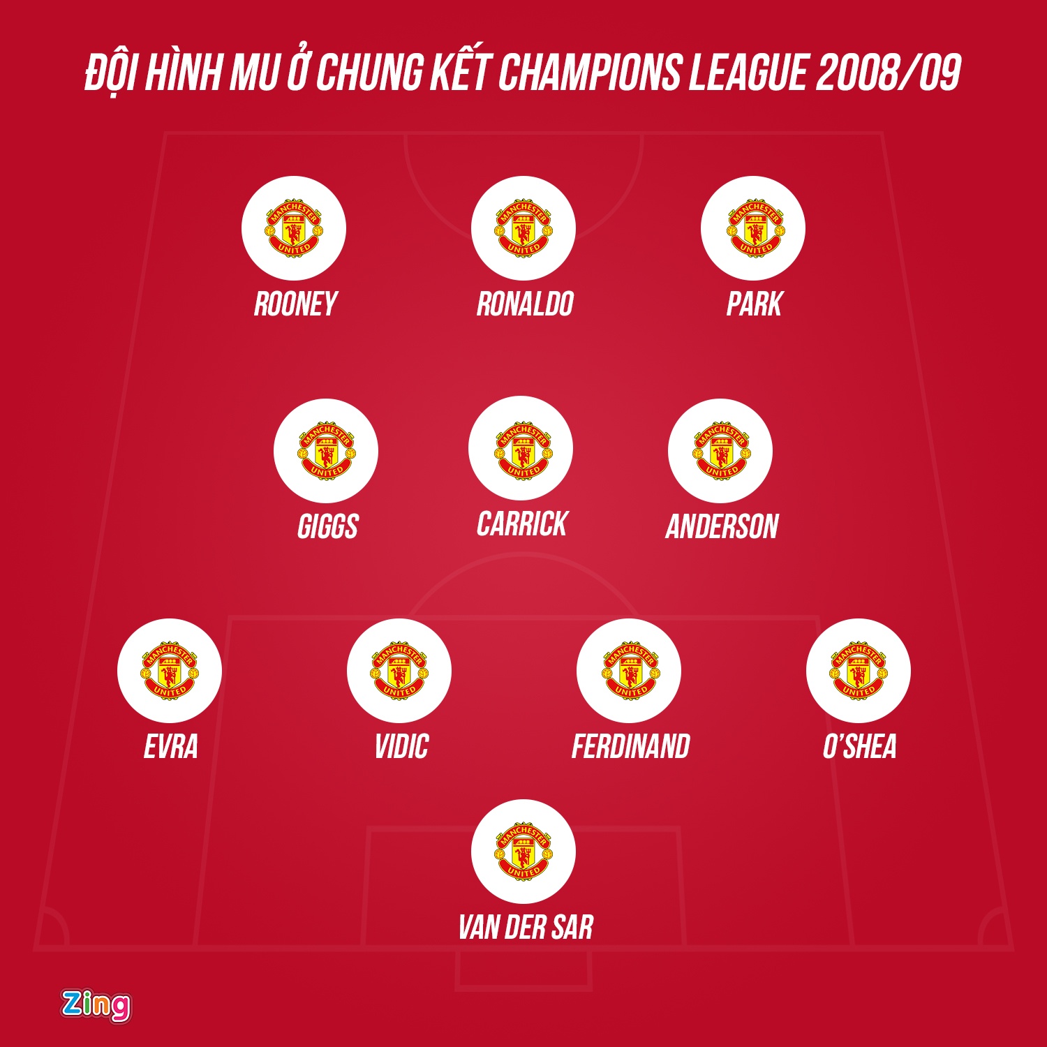 doi hinh Man Utd anh 1