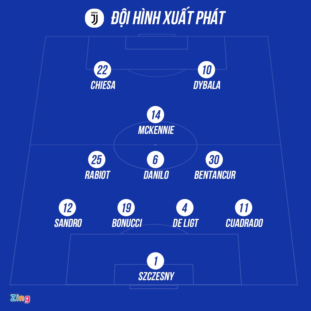 Juventus dau Empoli anh 10