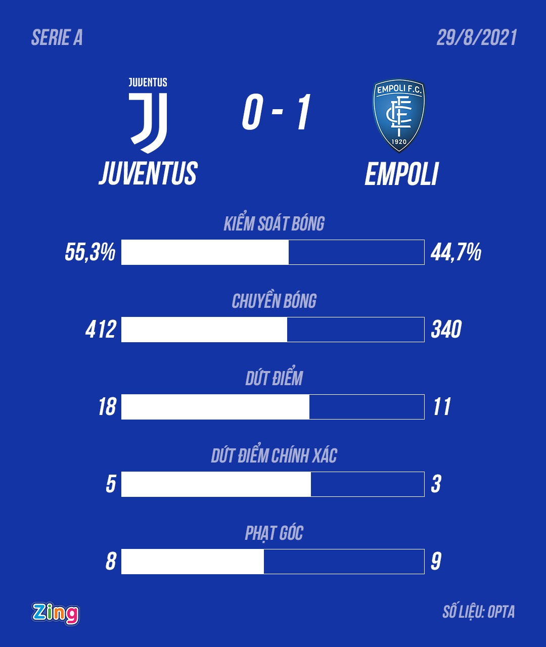 Juventus dau Empoli anh 11