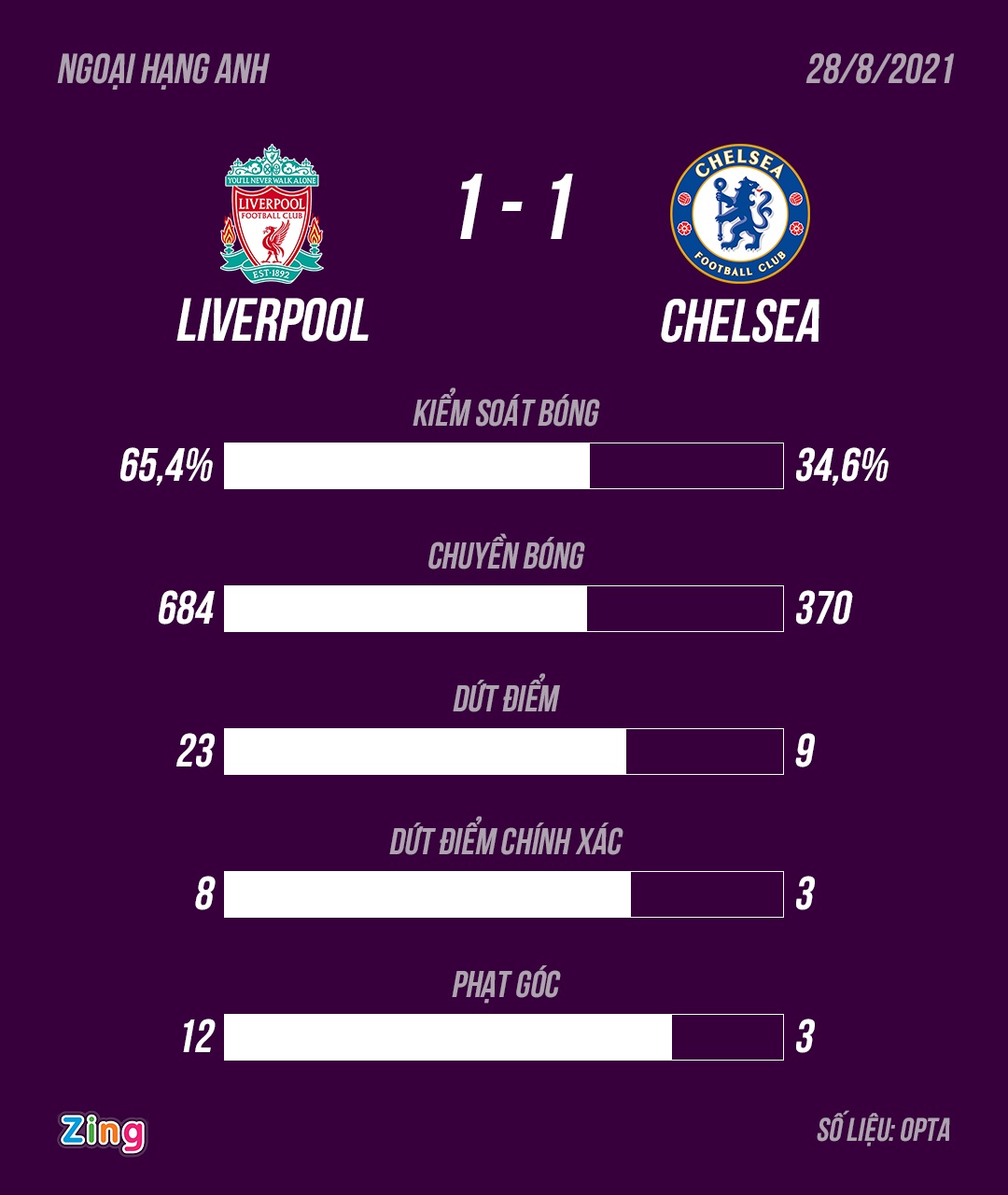 Liverpool dau Chelsea anh 5