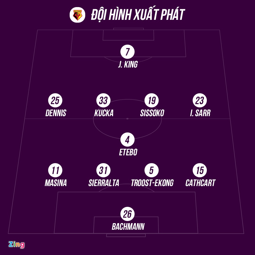 Tottenham đấu Watford ảnh 4 Tottenham dau Watford anh 4