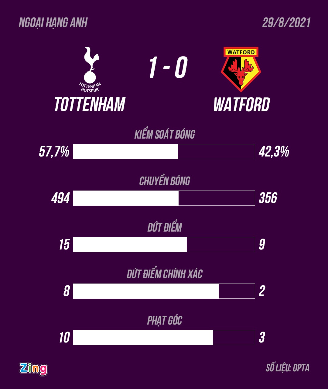 Tottenham dau Watford anh 5
