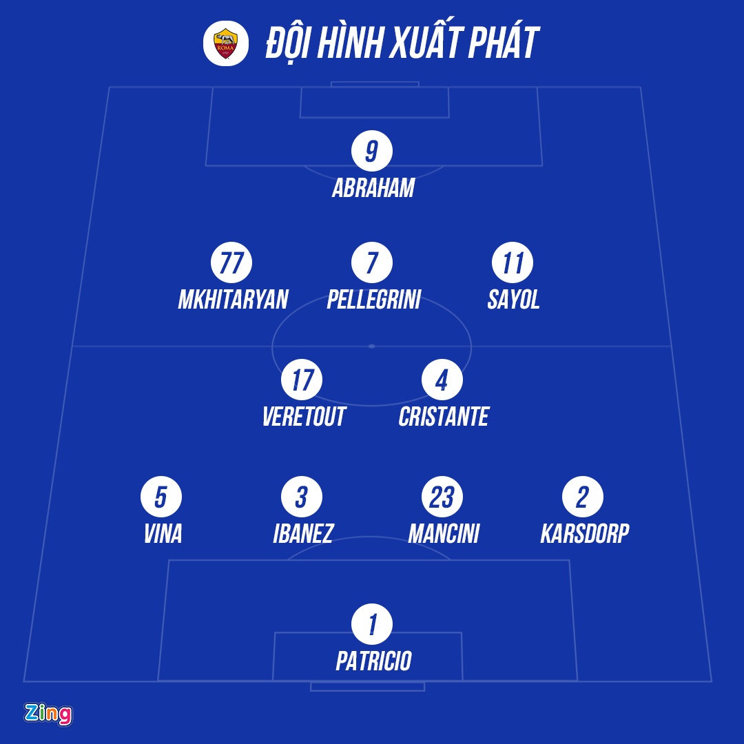 Roma thang 4-0 anh 9