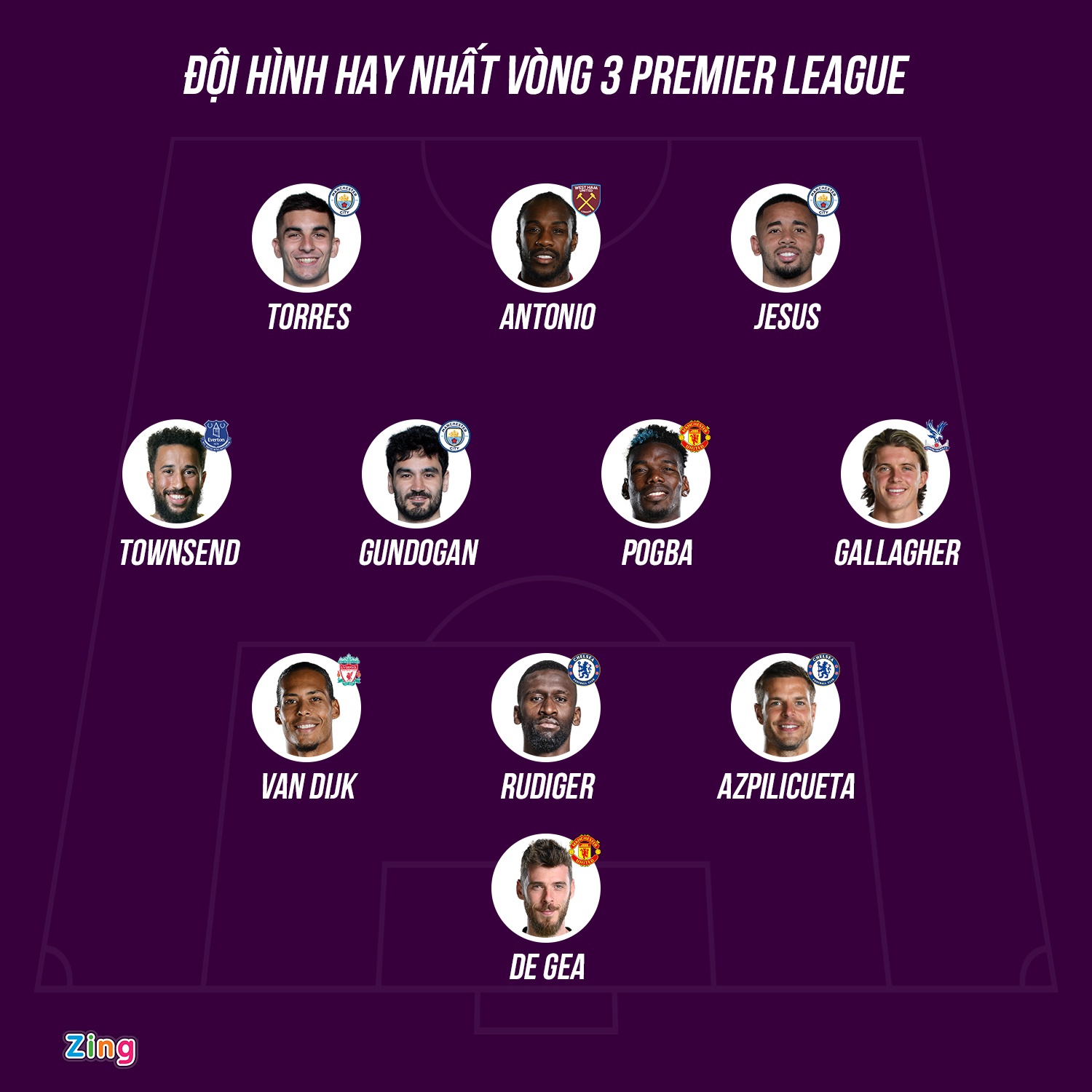 doi hinh tieu bieu vong 3 Premier League anh 1