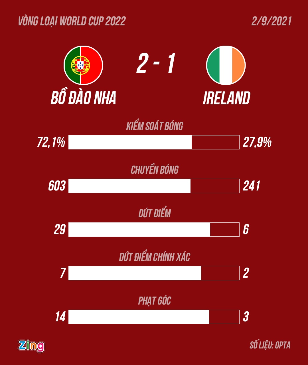 Ronaldo pha ky luc anh 2