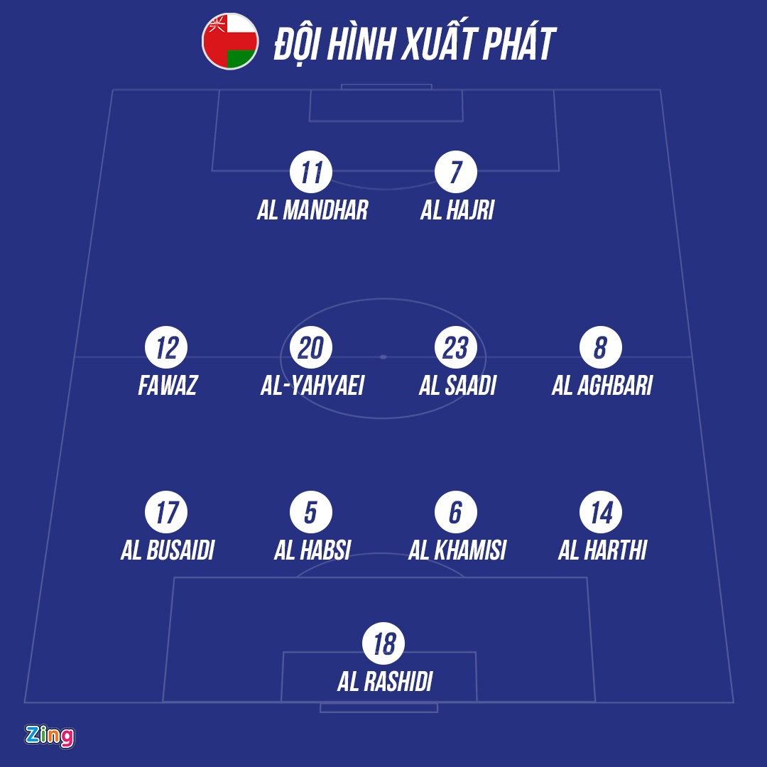 Nhật Bản đấu Oman ảnh 4 Nhat Ban dau Oman anh 4