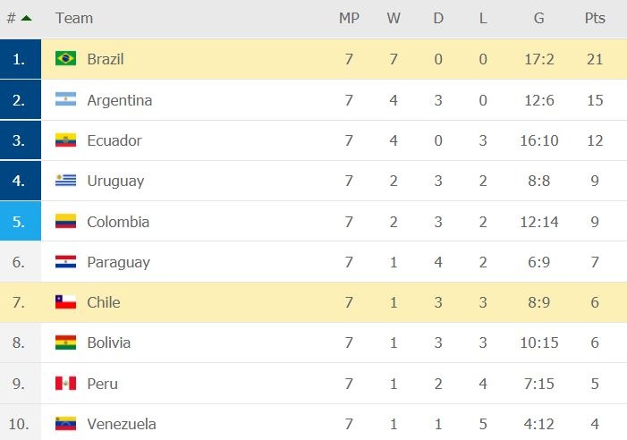 Neymar thua can anh 2