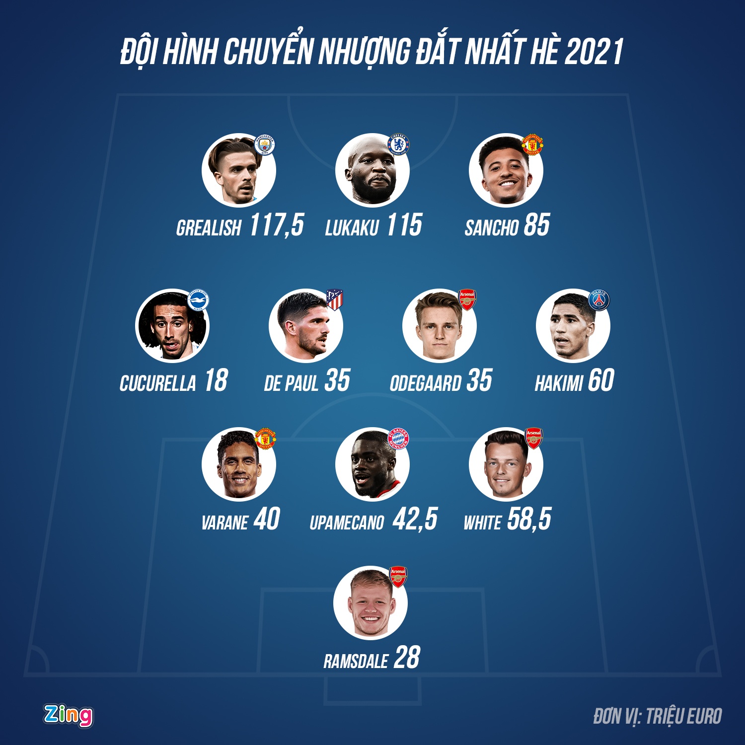 doi hinh tan binh dat nhat he 2021 anh 1