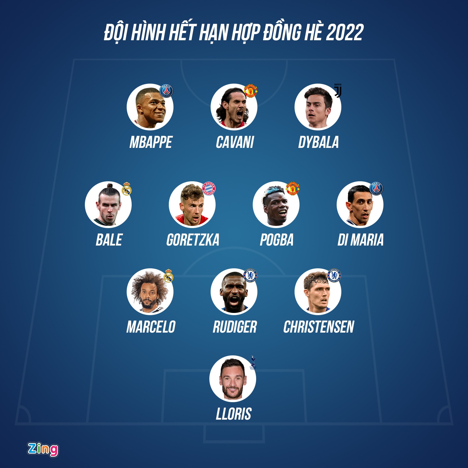 Doi hinh ngoi sao het han hop dong vao he 2022 anh 1