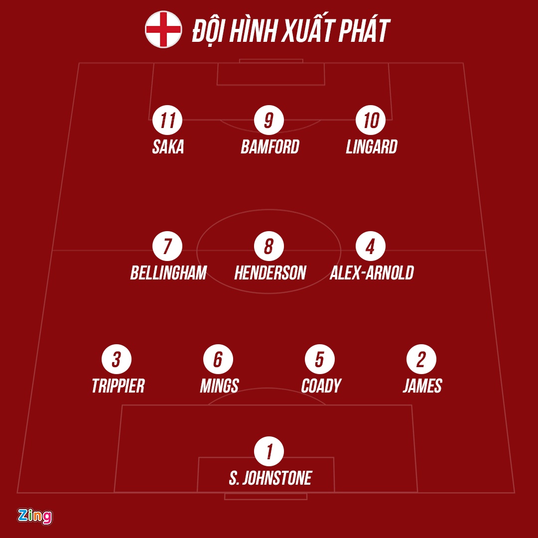 Tuyen Anh dau Andorra anh 11