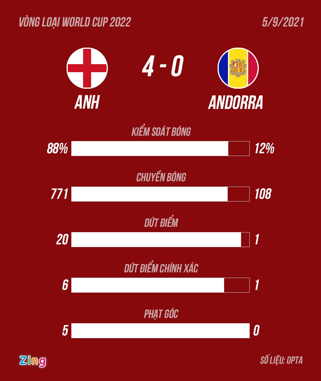 Tuyen Anh dau Andorra anh 12