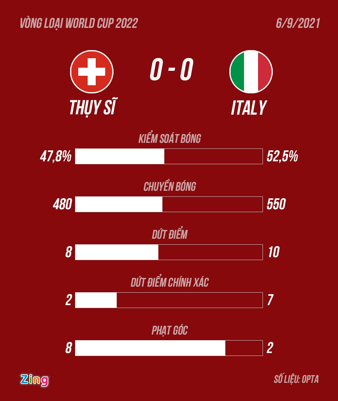 chuỗi bất bại dài nhất lịch sử bóng đá ảnh 12 chuoi bat bai dai nhat lich su bong da anh 12