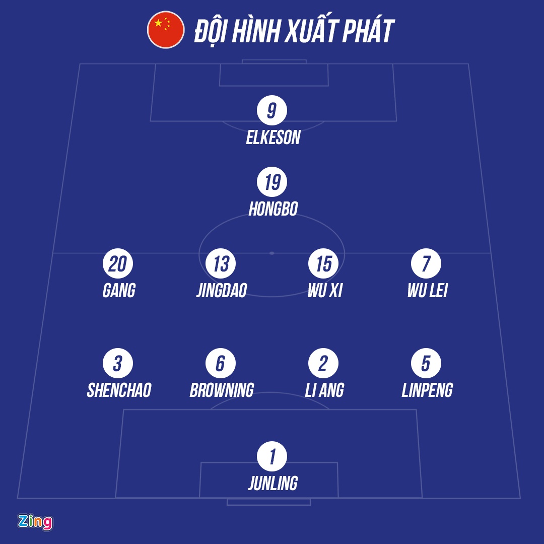 Tuyen Trung Quoc thua Nhat Ban anh 1