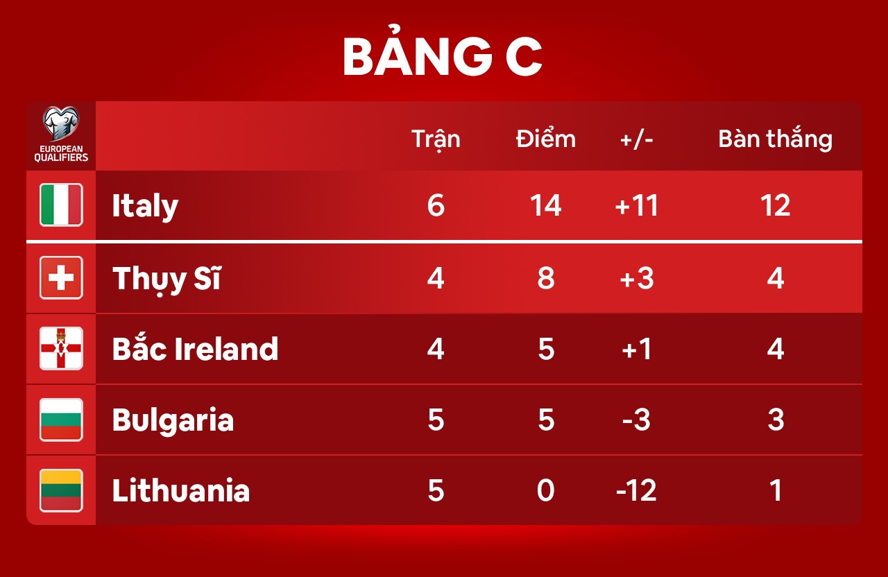 Cristiano Ronaldo anh 3