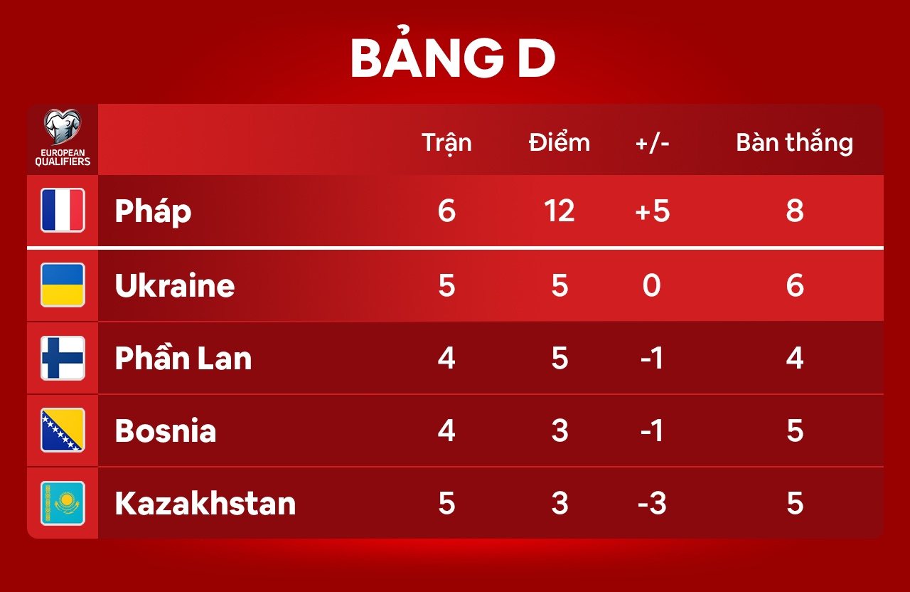 Cristiano Ronaldo anh 4