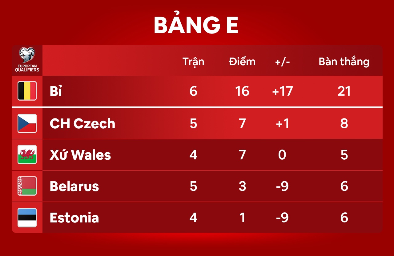 Cristiano Ronaldo anh 5