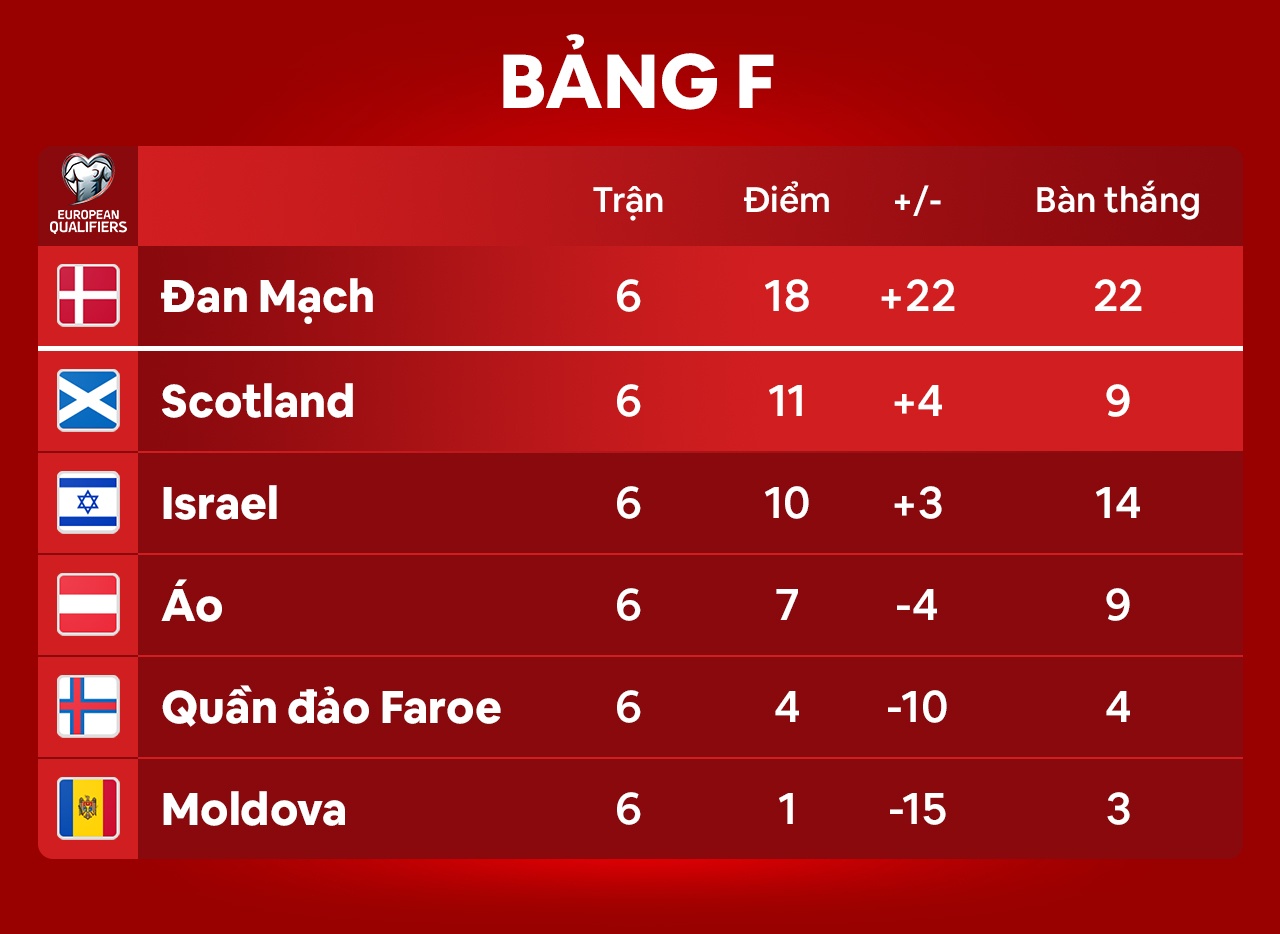 Cristiano Ronaldo anh 6