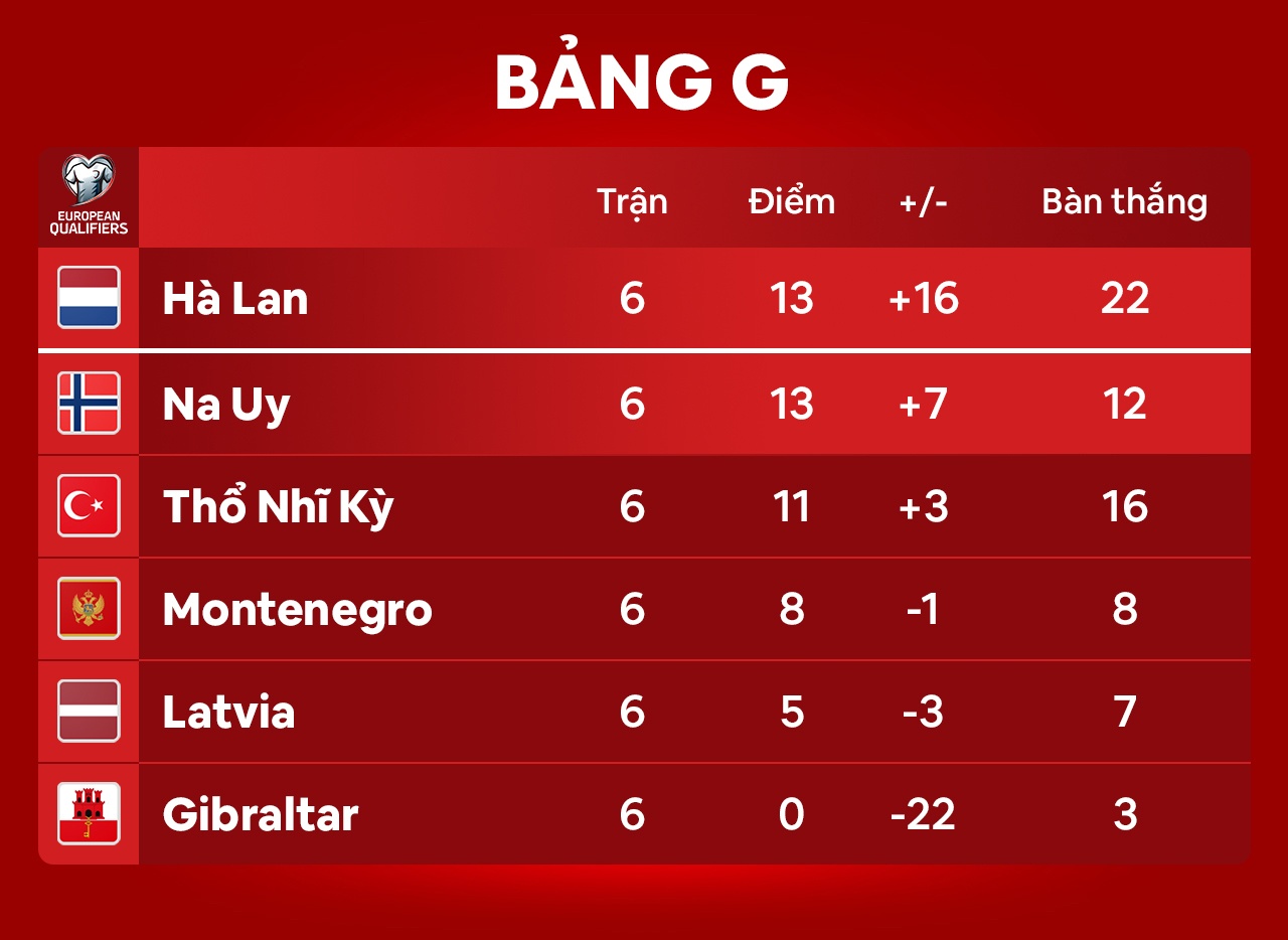 Cristiano Ronaldo anh 7