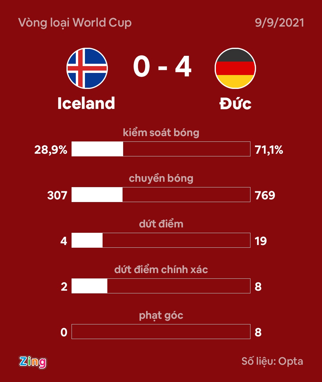 Duc thang Iceland anh 10