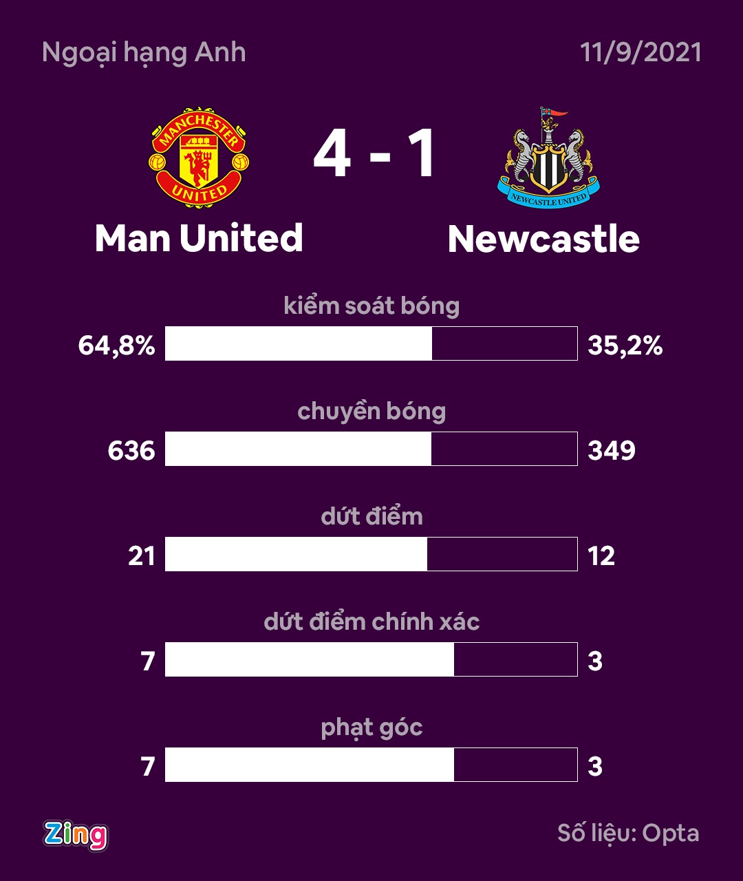 Man Utd dau Newcastle anh 3