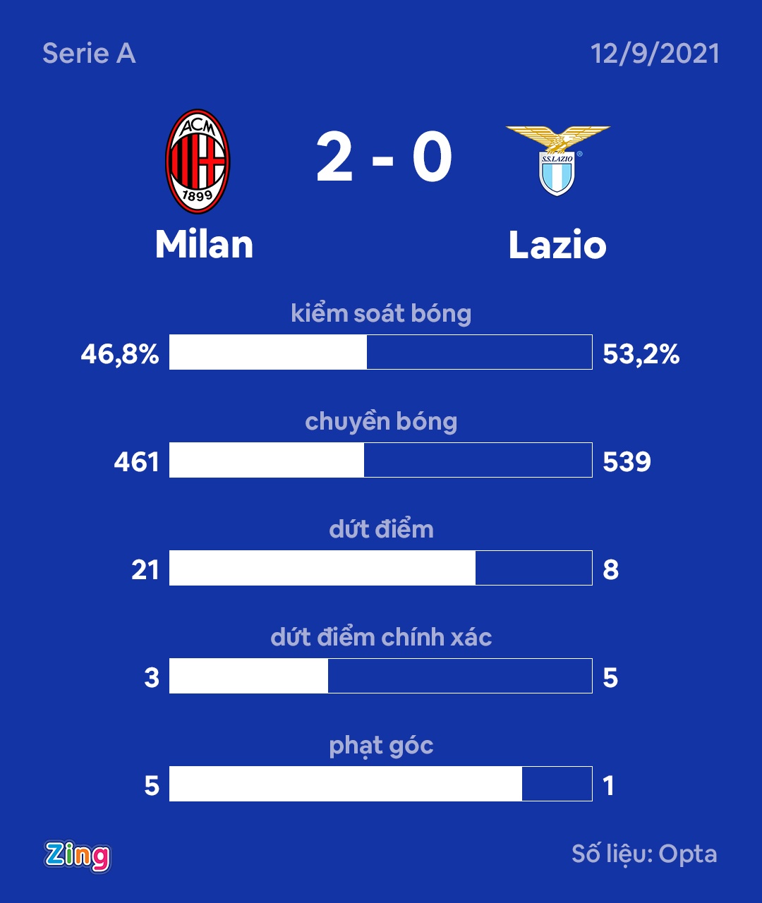 Ibra lap ky luc tai Serie A anh 10