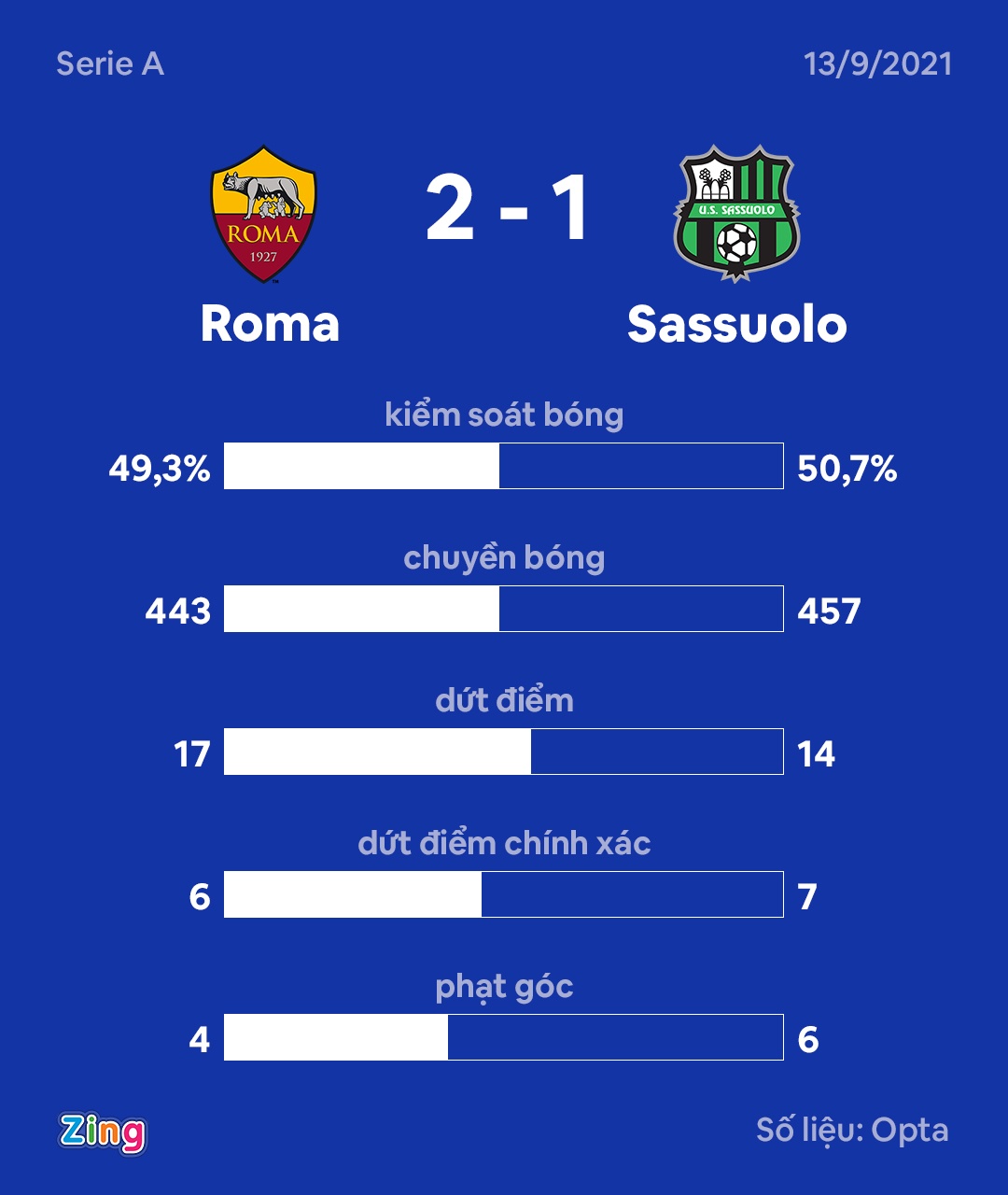 Mourinho an mung anh 12