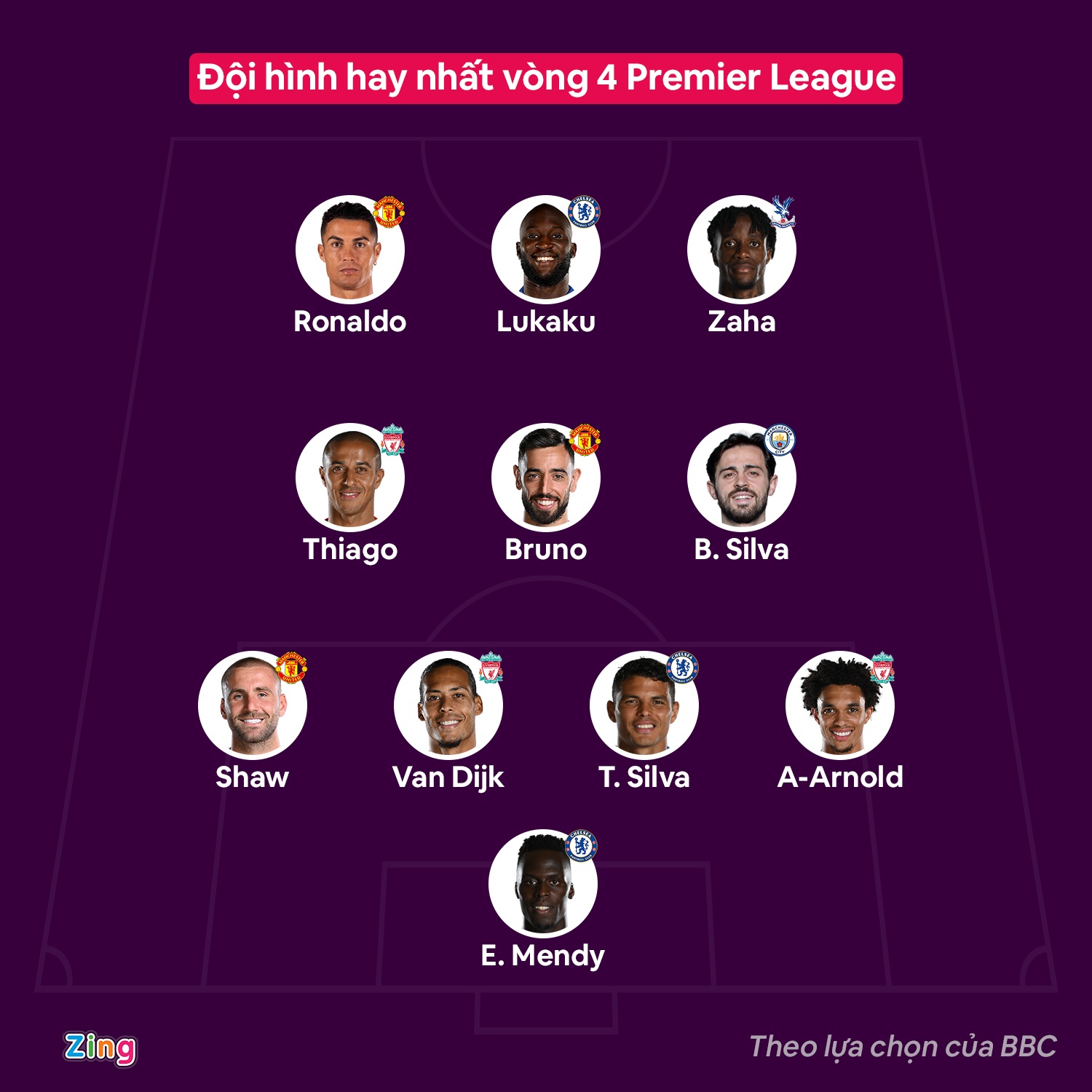 doi hinh tieu bieu Premier League anh 1