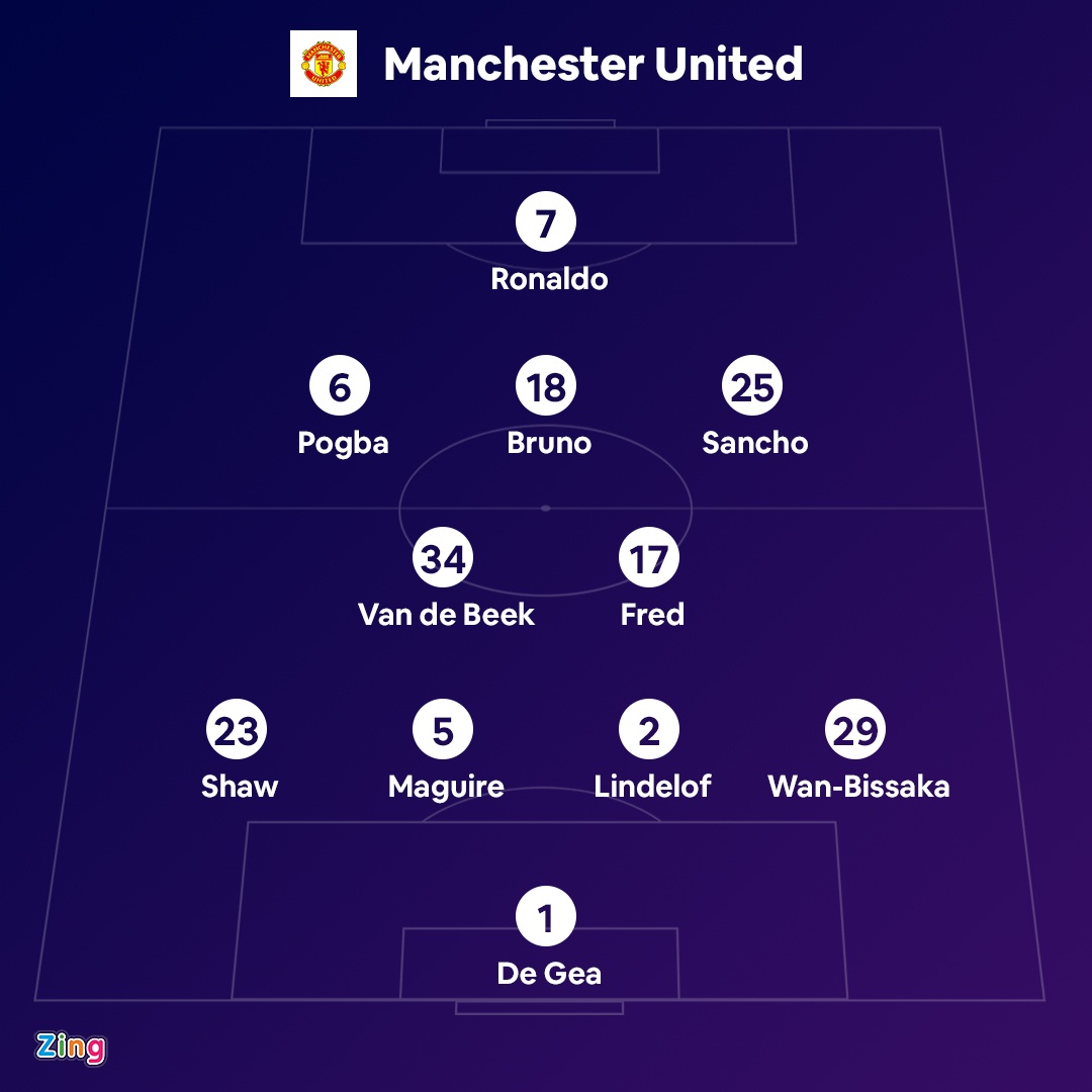 Ronaldo lap ky luc anh 2