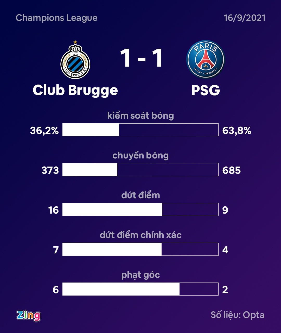 PSG dau Club Brugge anh 3