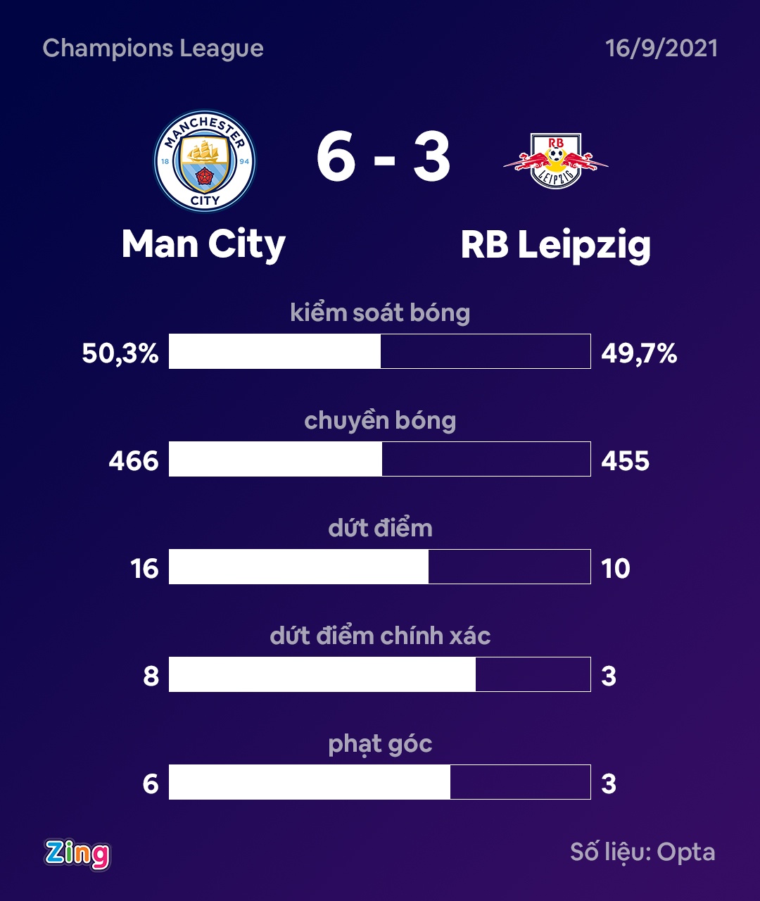 Man City dau Leipzig anh 9