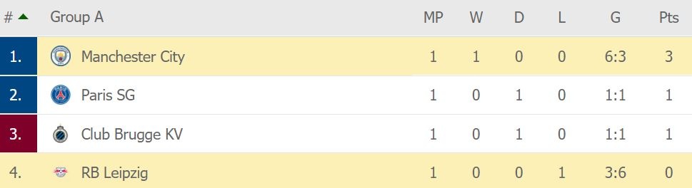 6 cau thu PSG dung nhin Messi re bong anh 3