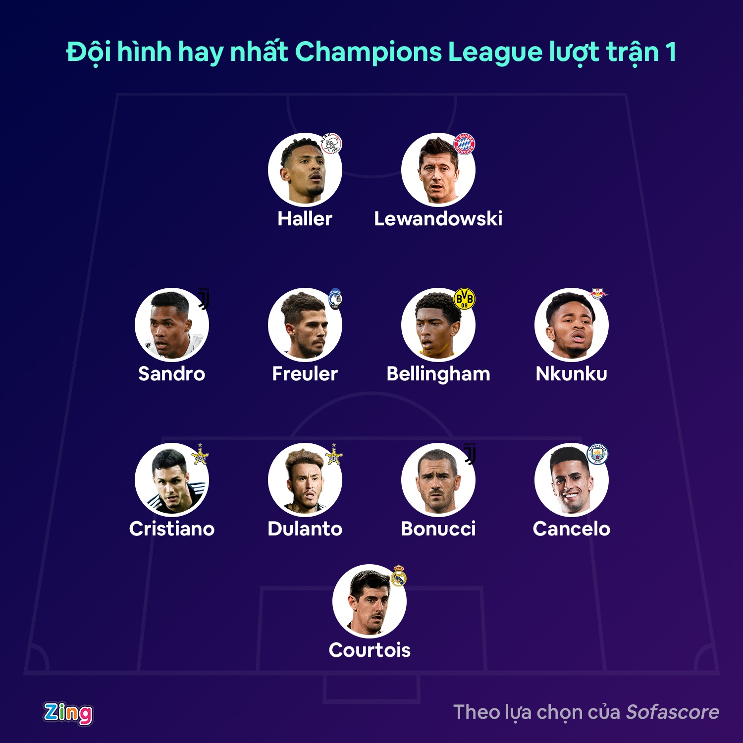 Doi hinh hay nhat Champions League anh 1