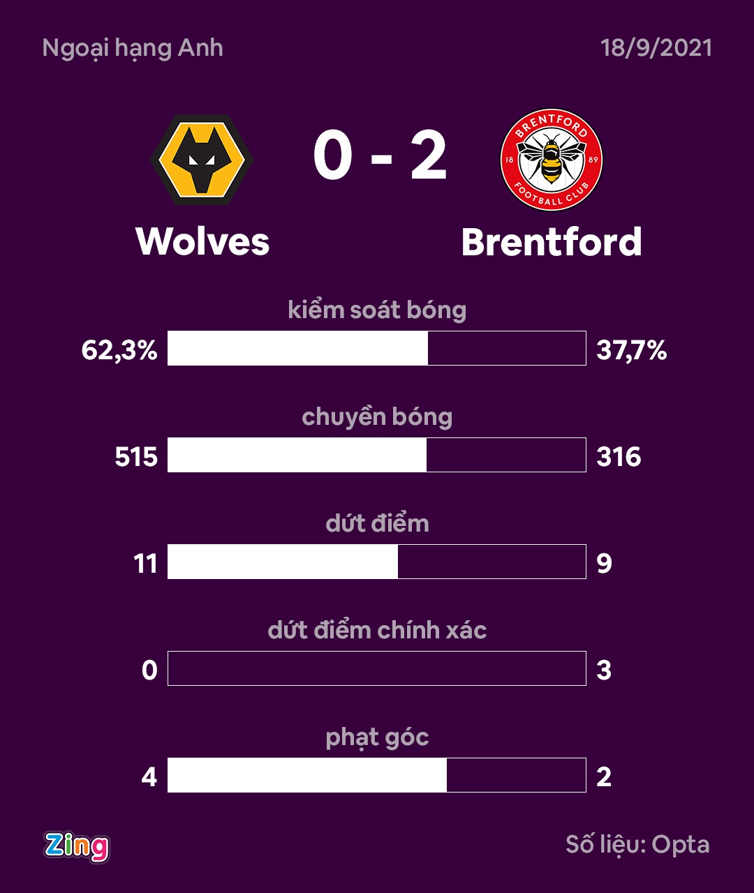 Brentford dau Wolves anh 10