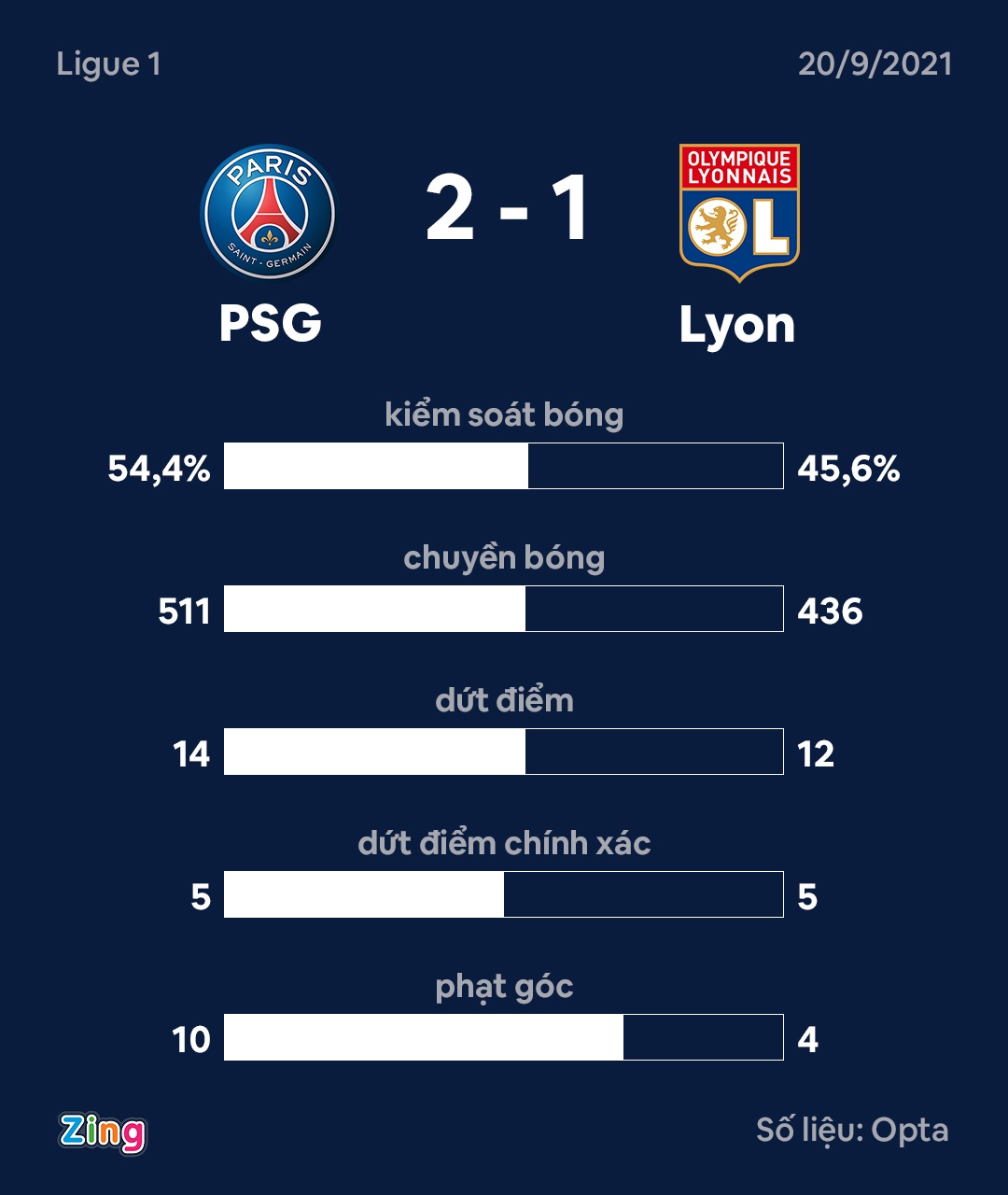 Messi tit ngoi tran thu 3 lien tiep anh 2