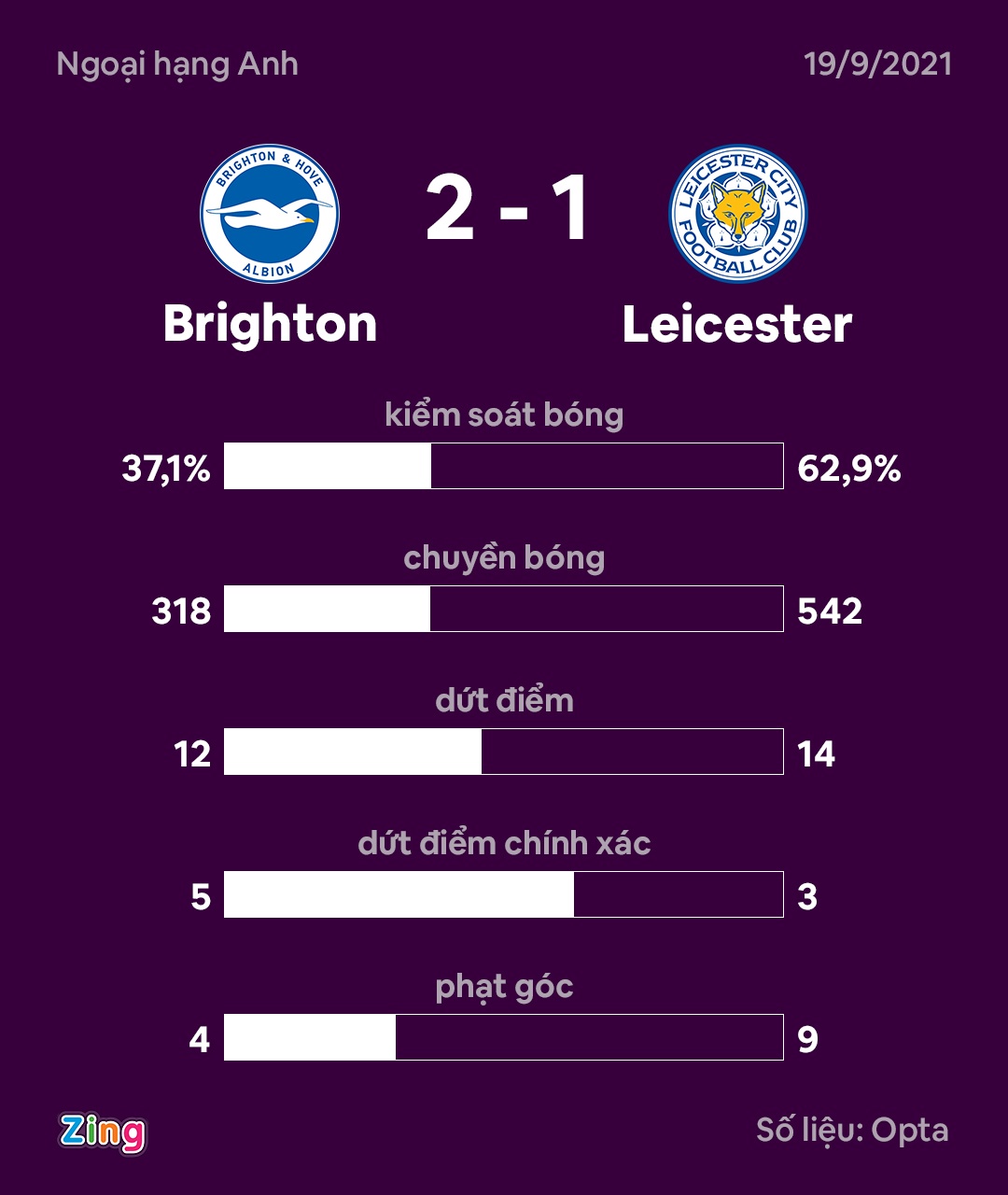 Man City vang khoi top 4 anh 9