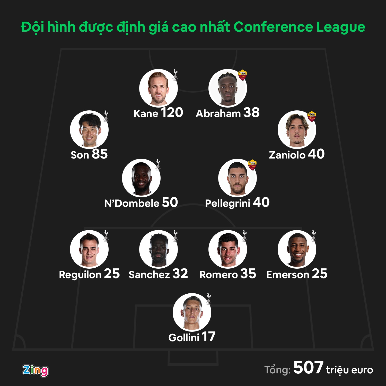 Dan sao nua ty euro thi dau o giai moi cua UEFA anh 1