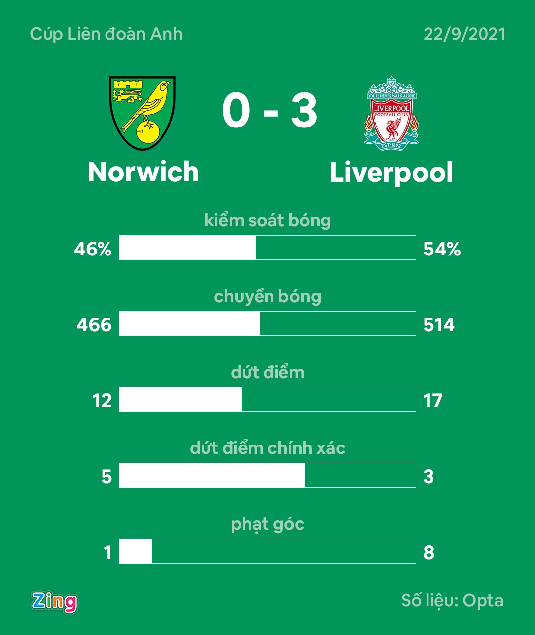 Minamino lap cu dup anh 9