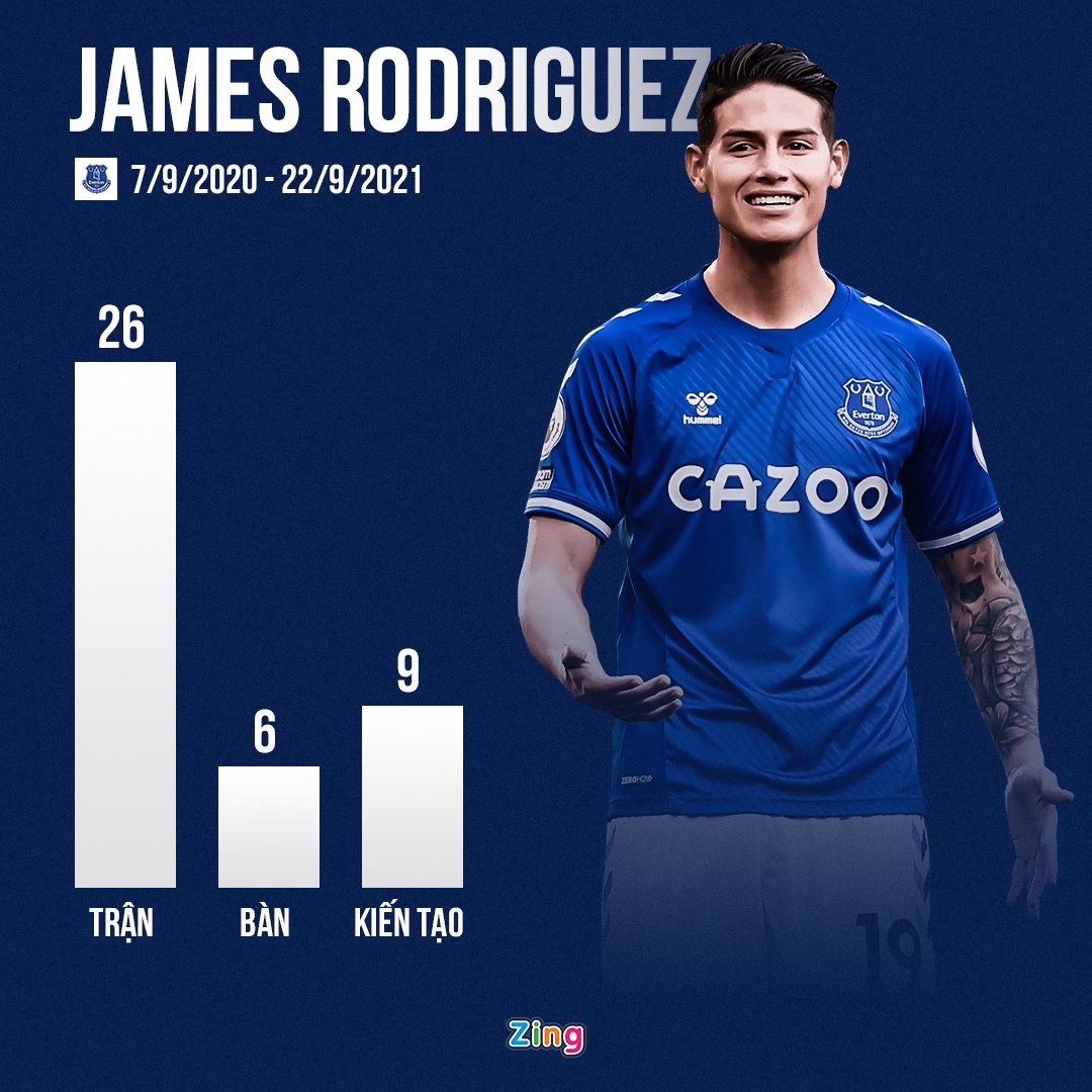James Rodriguez roi Everton anh 2