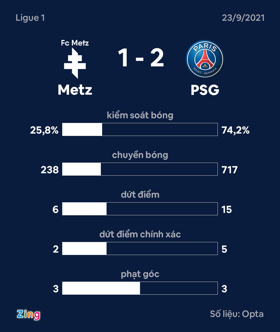PSG dau Metz anh 10