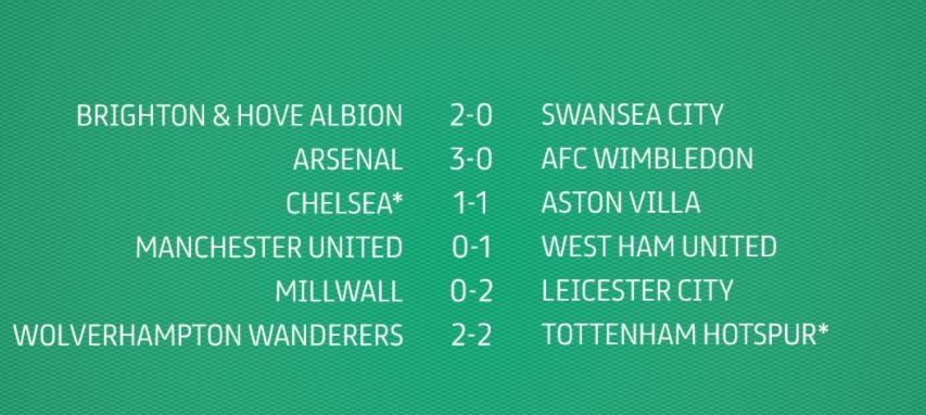 boc tham vong 4 League Cup anh 2