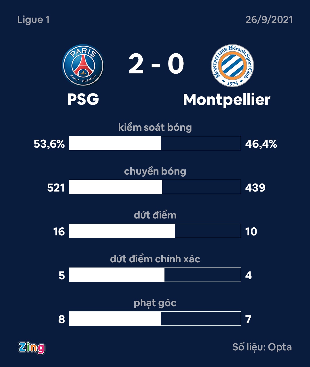 PSG dau Montpellier anh 10