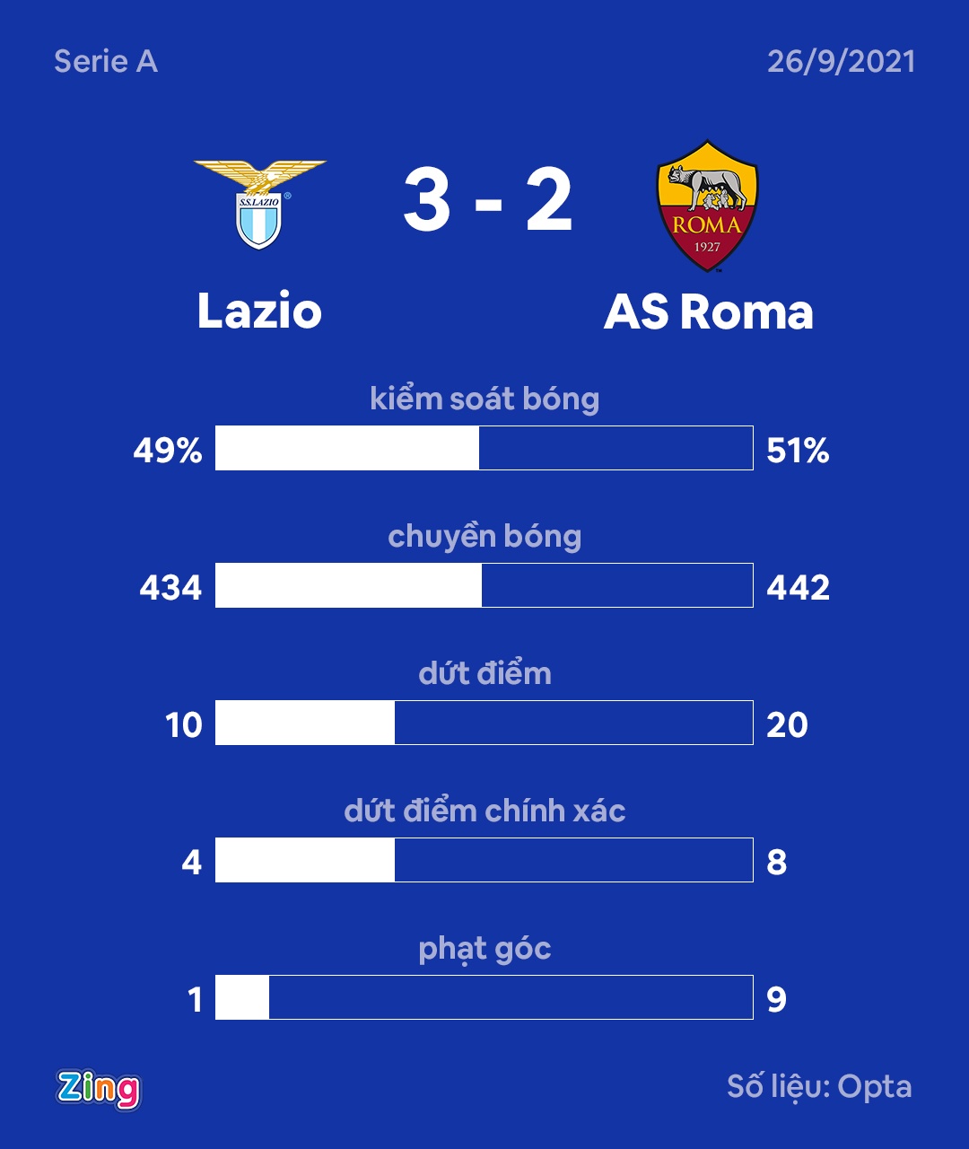 Nguoi cu khien Mourinho om han o derby thanh Rome anh 10