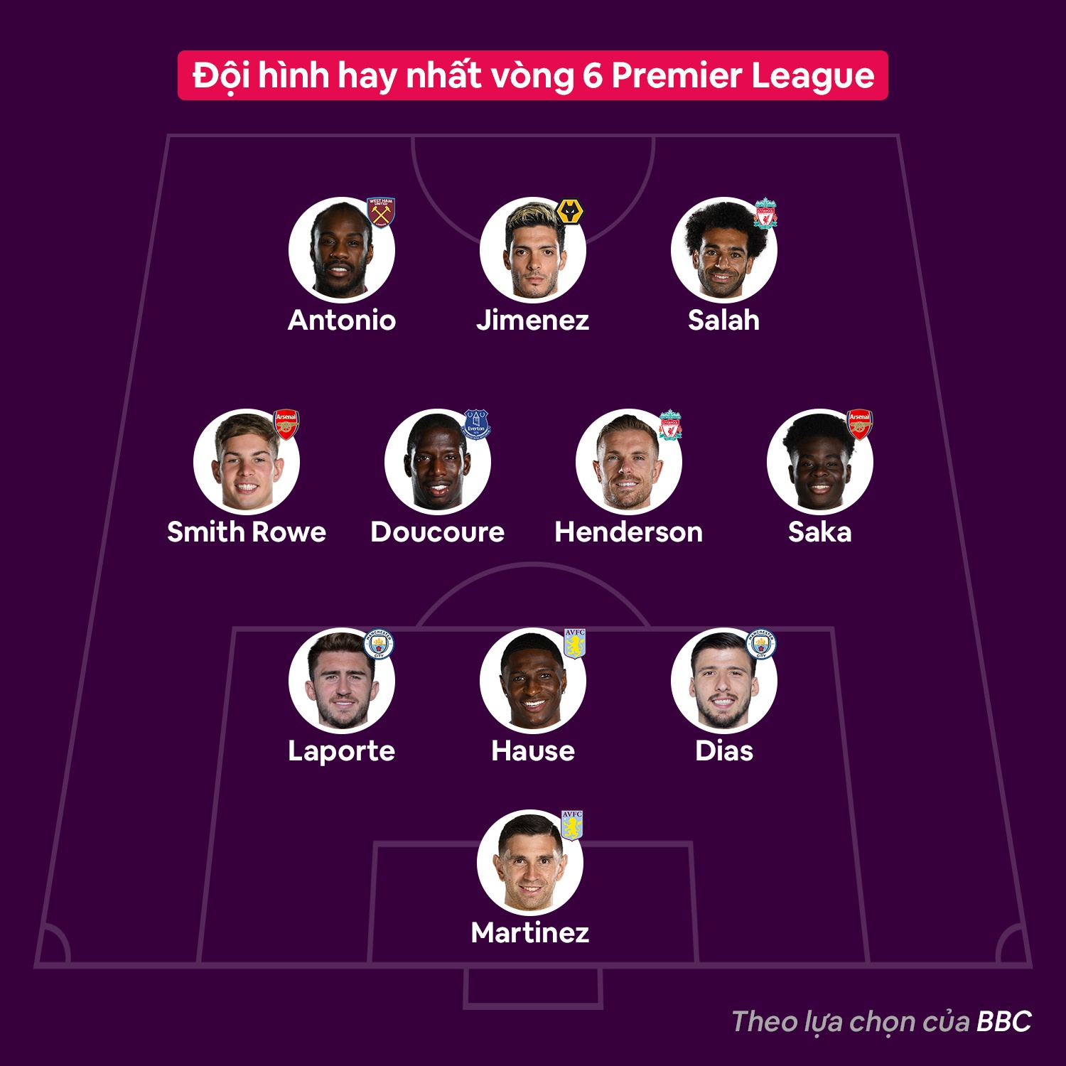 Doi hinh hay nhat vong 6 Premier League anh 1